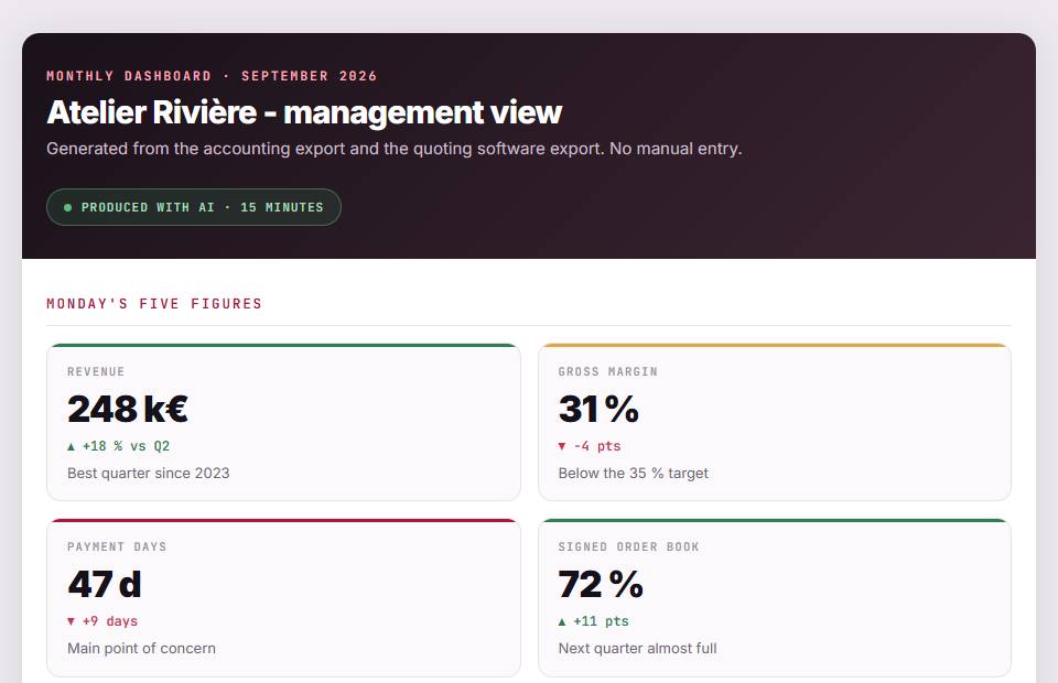 A monthly dashboard